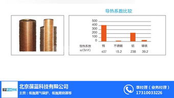 銅管鍋爐技術(shù)革新引領(lǐng)者——北京葆藍(lán)高清大圖全覽與技術(shù)推廣解析