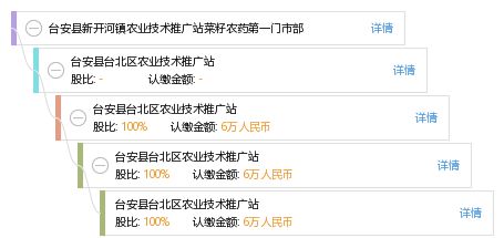 臺(tái)安縣新開(kāi)河鎮(zhèn) 農(nóng)技推廣站里的“菜籽農(nóng)藥第一門(mén)市部”