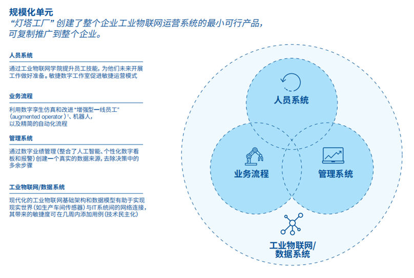 燈塔工廠 制造業(yè)智能化的最高標(biāo)準(zhǔn)與技術(shù)推廣探析